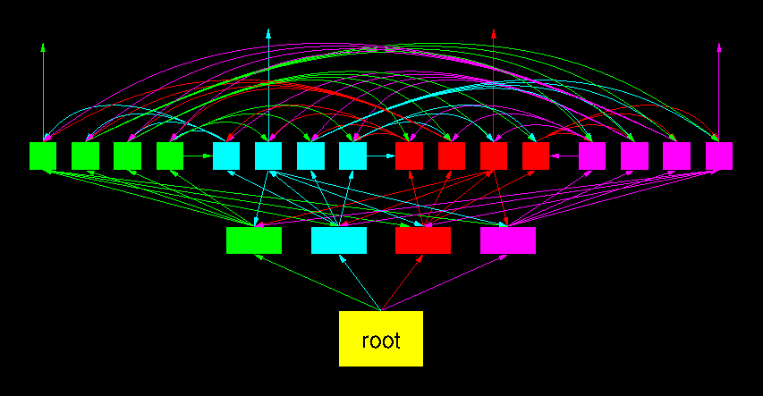 Avalanche tree